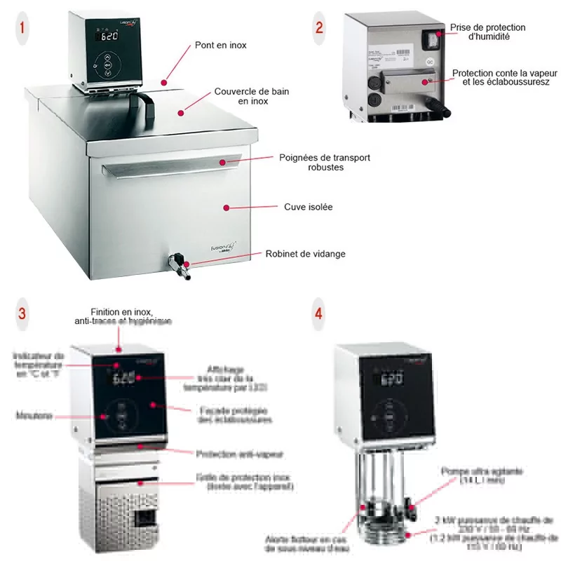 L'emballage sous vide, qu'est ce que c'est exactement ? - L'emballage en  France - décembre 2023