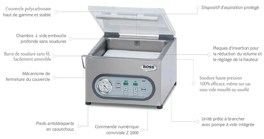 Machine sous vide Mini Max en détails
