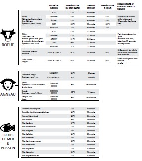Tableau Cuisson Sous Vide Pdf